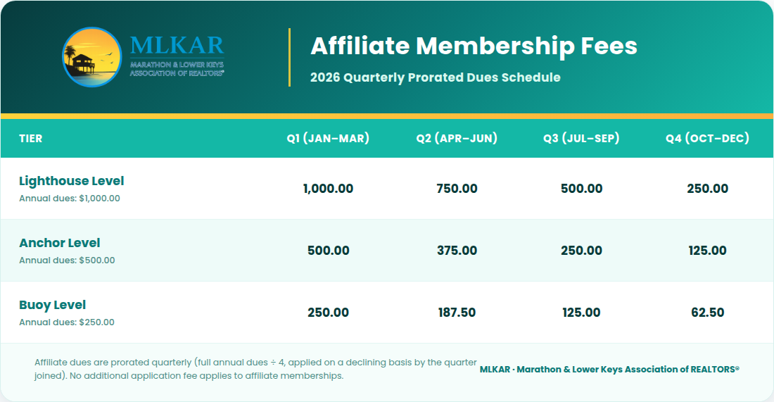 MLKAR affiliate membership dues