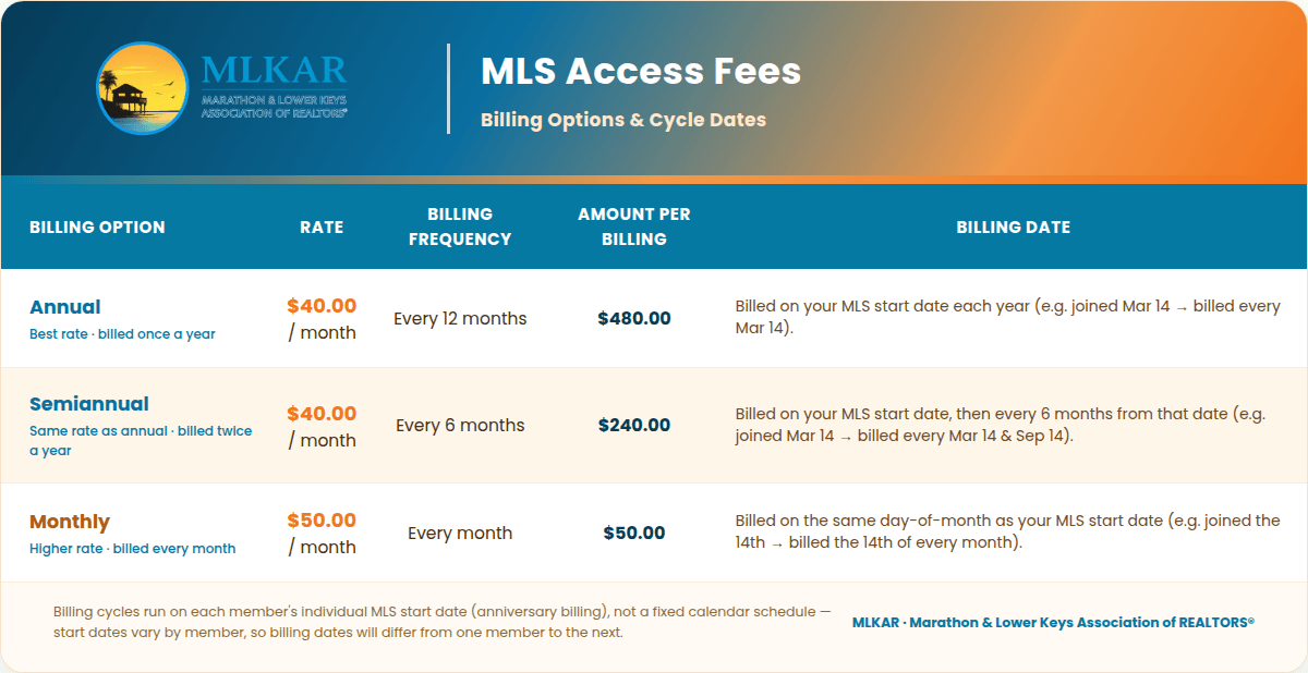 MLKAR MLS access fee schedule
