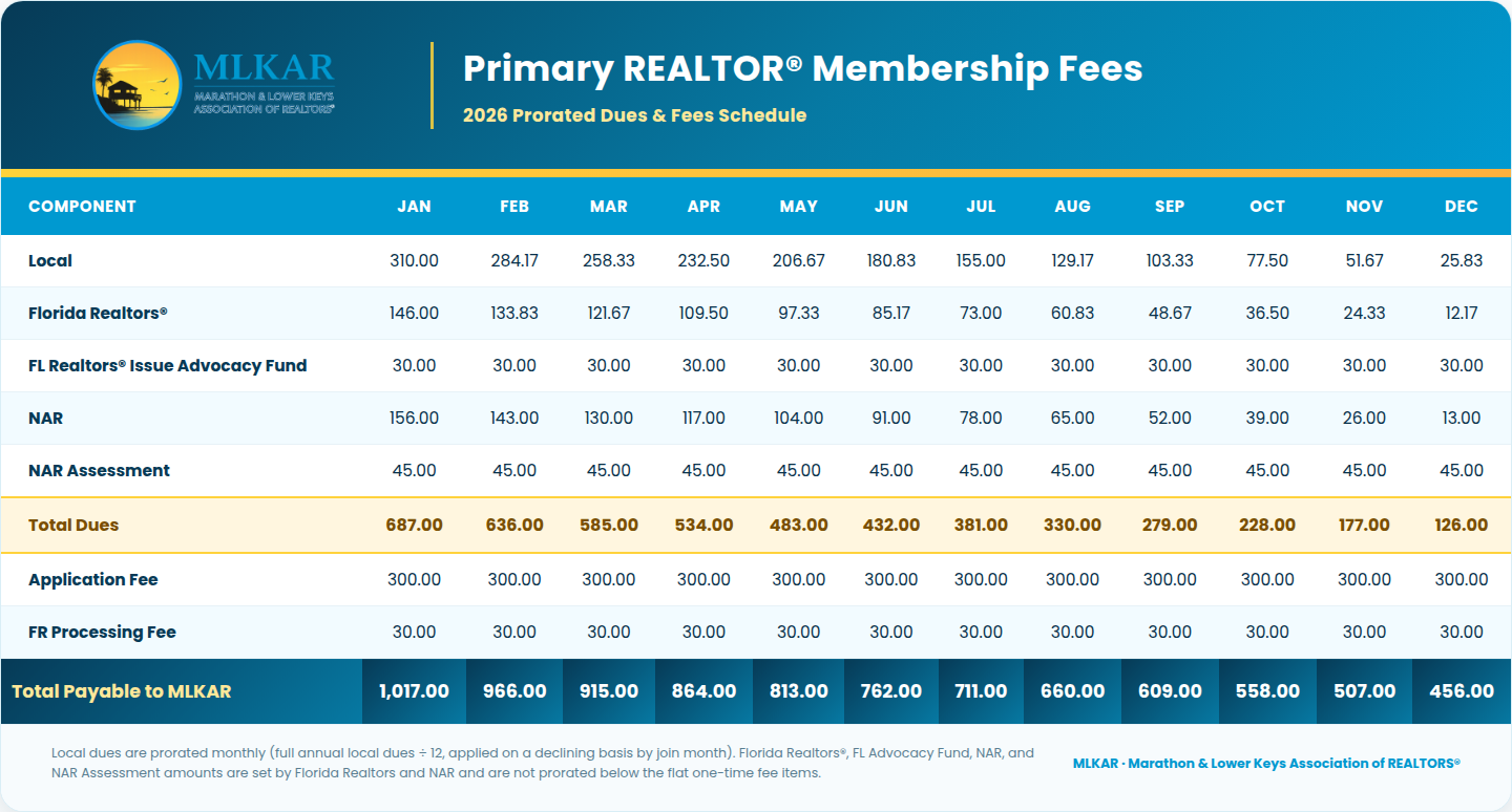MLKAR primary membership dues