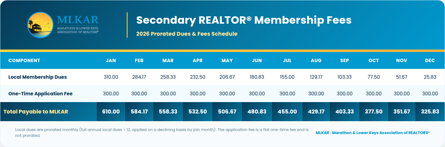 MLKAR secondary membership dues